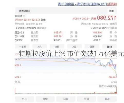 特斯拉股价上涨 市值突破1万亿美元