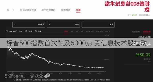 标普500指数首次触及6000点 受信息技术股拉动