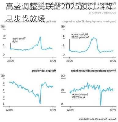 高盛调整美联储2025预测 料降息步伐放缓