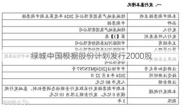 绿城中国根据股份计划发行2000股