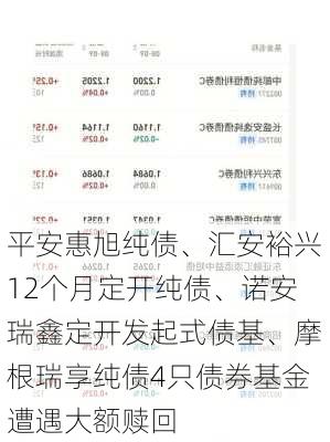 平安惠旭纯债、汇安裕兴12个月定开纯债、诺安瑞鑫定开发起式债基、摩根瑞享纯债4只债券基金遭遇大额赎回