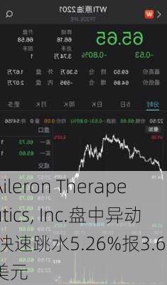 Aileron Therapeutics, Inc.盘中异动 快速跳水5.26%报3.60美元