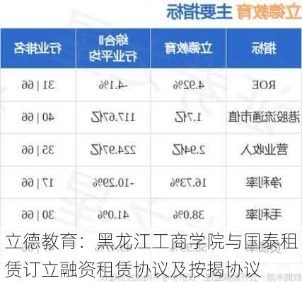 立德教育：黑龙江工商学院与国泰租赁订立融资租赁协议及按揭协议