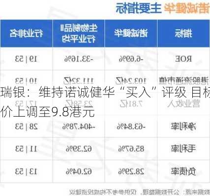 瑞银：维持诺诚健华“买入”评级 目标价上调至9.8港元