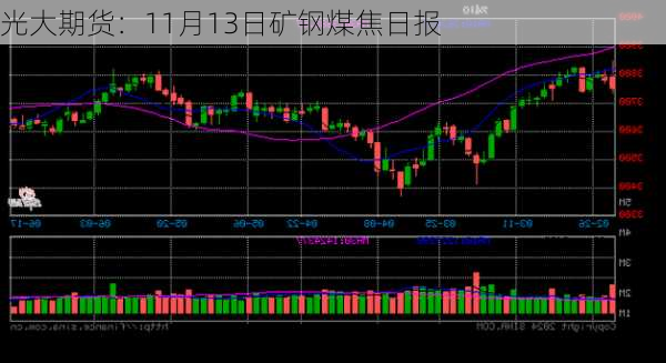 光大期货：11月13日矿钢煤焦日报