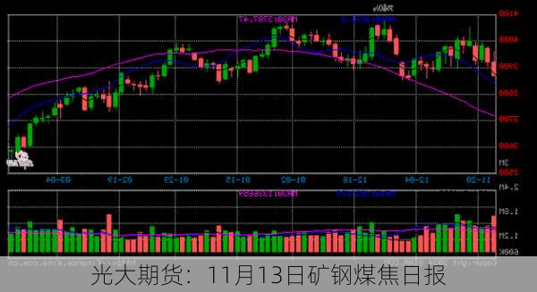 光大期货：11月13日矿钢煤焦日报