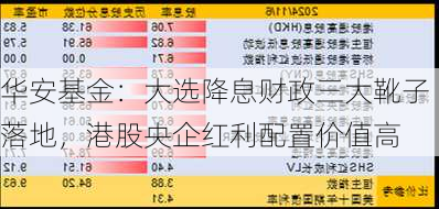 华安基金：大选降息财政三大靴子落地，港股央企红利配置价值高