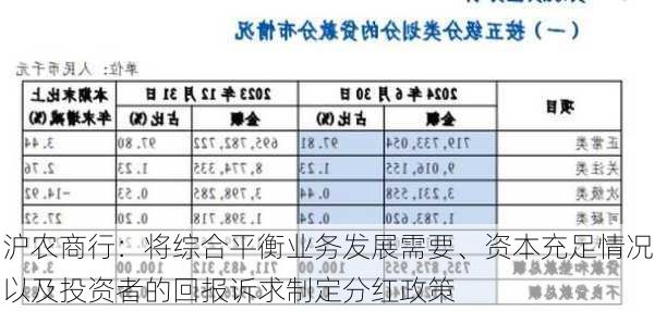 沪农商行：将综合平衡业务发展需要、资本充足情况以及投资者的回报诉求制定分红政策