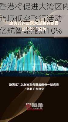 香港将促进大湾区内跨境低空飞行活动 亿航智能涨近10%