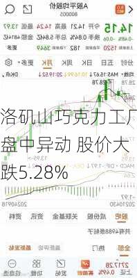 洛矶山巧克力工厂盘中异动 股价大跌5.28%