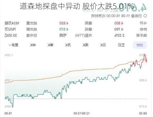 道森地探盘中异动 股价大跌5.01%