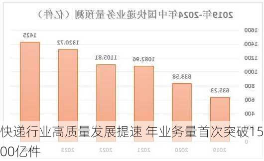 快递行业高质量发展提速 年业务量首次突破1500亿件