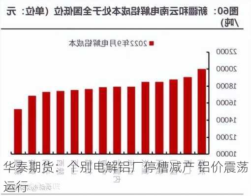 华泰期货：个别电解铝厂停槽减产 铝价震荡运行