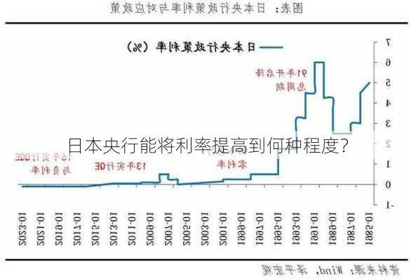 日本央行能将利率提高到何种程度？