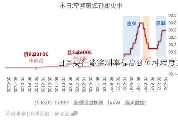 日本央行能将利率提高到何种程度？