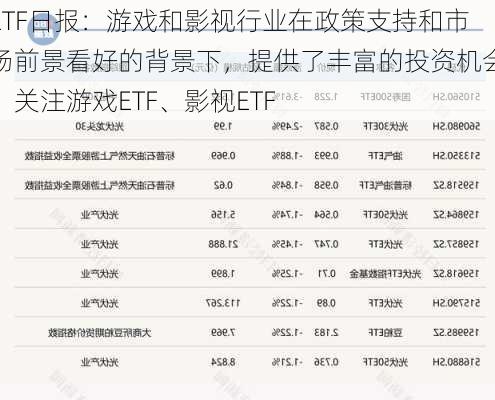 ETF日报：游戏和影视行业在政策支持和市场前景看好的背景下，提供了丰富的投资机会，关注游戏ETF、影视ETF