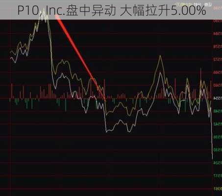 P10, Inc.盘中异动 大幅拉升5.00%