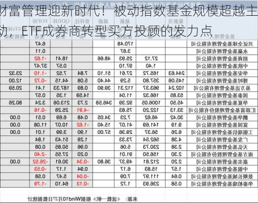 财富管理迎新时代！被动指数基金规模超越主动，ETF成券商转型买方投顾的发力点