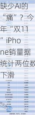 缺少AI的“痛”？今年“双11”iPhone销量据统计两位数下滑