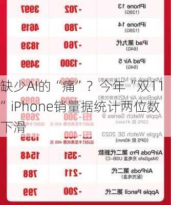 缺少AI的“痛”？今年“双11”iPhone销量据统计两位数下滑