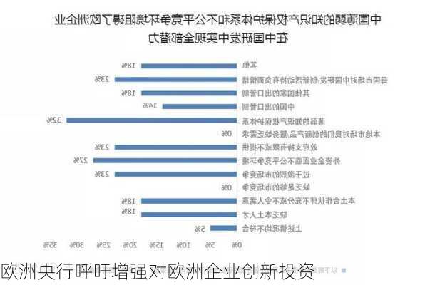 欧洲央行呼吁增强对欧洲企业创新投资