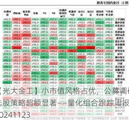 【光大金工】小市值风格占优，公募调研选股策略超额显著——量化组合跟踪周报20241123