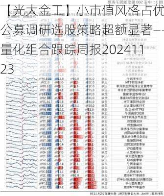 【光大金工】小市值风格占优，公募调研选股策略超额显著——量化组合跟踪周报20241123