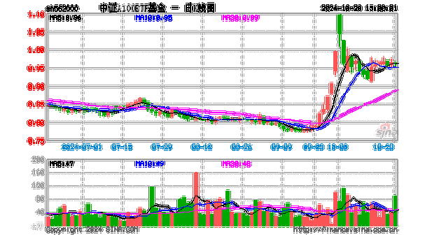 A股最大中证A100ETF基金（562000）周线两连阴，大盘龙头风格还有戏吗？券商策略首席：逢跌关注，备战跨年