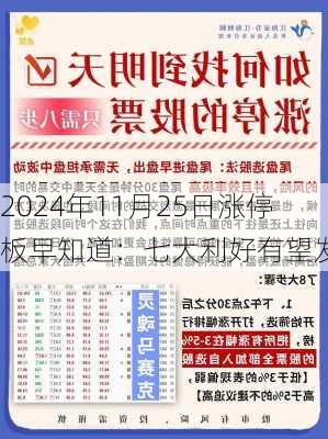 2024年11月25日涨停板早知道：七大利好有望发酵