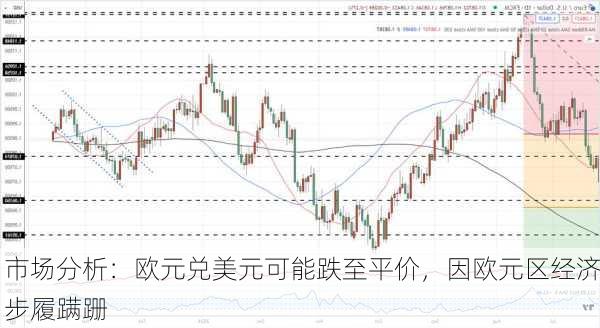 市场分析：欧元兑美元可能跌至平价，因欧元区经济步履蹒跚