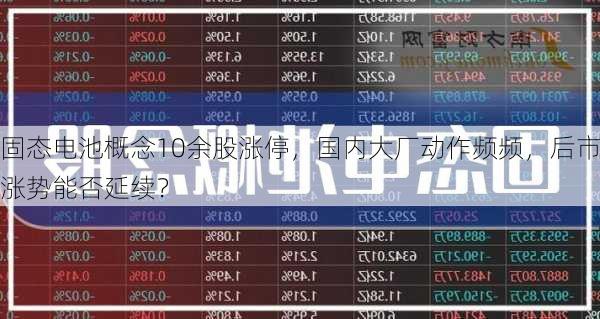 固态电池概念10余股涨停，国内大厂动作频频，后市涨势能否延续？