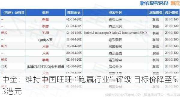 中金：维持中国旺旺“跑赢行业”评级 目标价降至5.3港元