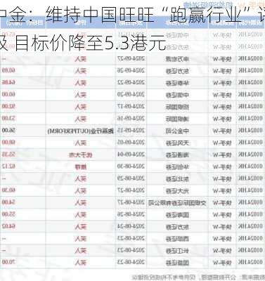 中金：维持中国旺旺“跑赢行业”评级 目标价降至5.3港元