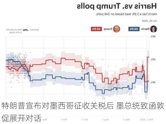 特朗普宣布对墨西哥征收关税后 墨总统致函敦促展开对话