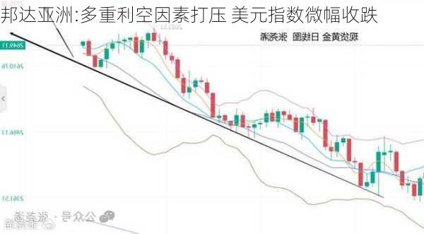 邦达亚洲:多重利空因素打压 美元指数微幅收跌