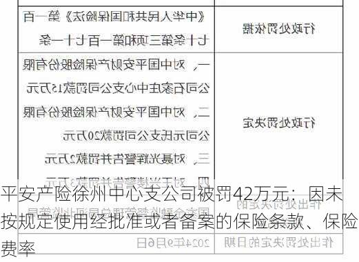 平安产险徐州中心支公司被罚42万元：因未按规定使用经批准或者备案的保险条款、保险费率