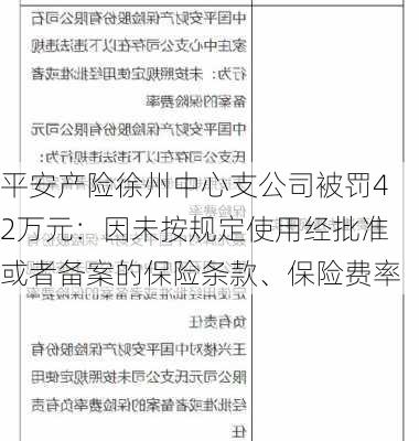 平安产险徐州中心支公司被罚42万元：因未按规定使用经批准或者备案的保险条款、保险费率