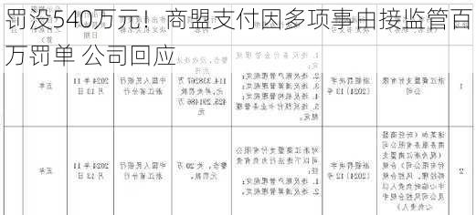 罚没540万元！商盟支付因多项事由接监管百万罚单 公司回应