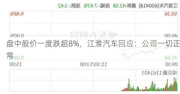 盘中股价一度跌超8%，江淮汽车回应：公司一切正常