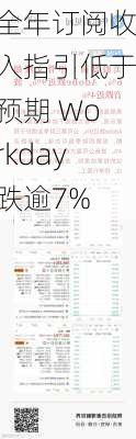 全年订阅收入指引低于预期 Workday跌逾7%