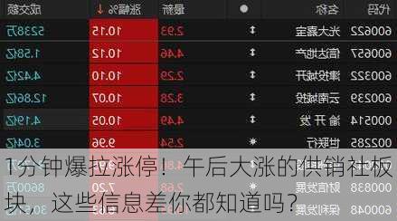 1分钟爆拉涨停！午后大涨的供销社板块，这些信息差你都知道吗？