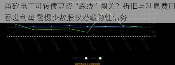 甬矽电子可转债募资“踩线”闯关？折旧与利息费用吞噬利润 警惕少数股权潜藏隐性债务