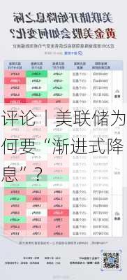 评论丨美联储为何要“渐进式降息”？