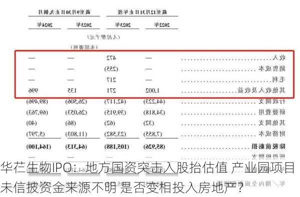 华芢生物IPO：地方国资突击入股抬估值 产业园项目未信披资金来源不明 是否变相投入房地产？