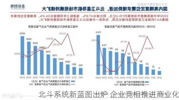 北斗系统新蓝图出炉 企业竞相推进商业化