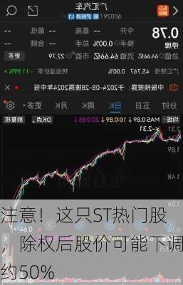 注意！这只ST热门股，除权后股价可能下调约50%