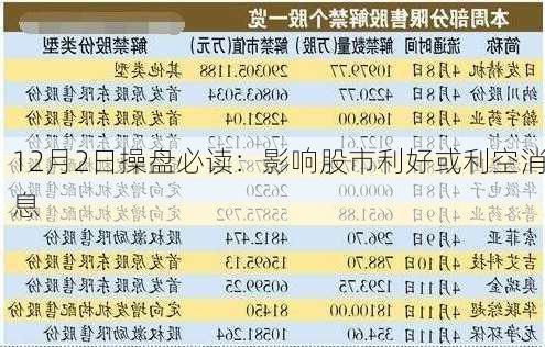 12月2日操盘必读：影响股市利好或利空消息