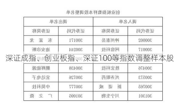 深证成指、创业板指、深证100等指数调整样本股