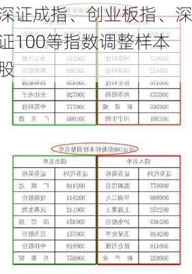 深证成指、创业板指、深证100等指数调整样本股