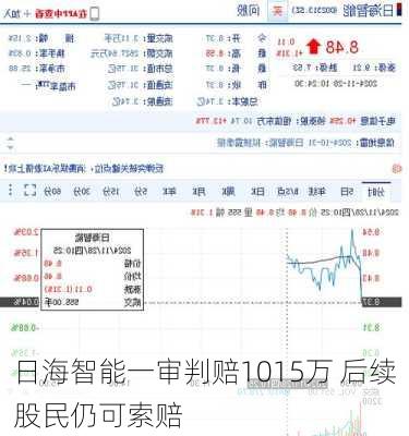 日海智能一审判赔1015万 后续股民仍可索赔